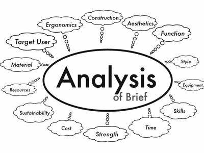 Policy design should mainly focus on clarifying the problem definition.