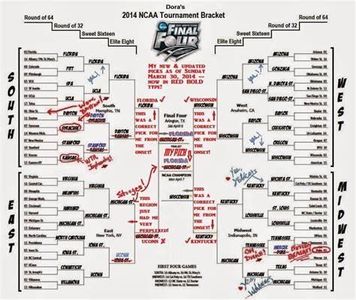 Which school has the most Final Four appearances in NCAA Men's Basketball history?