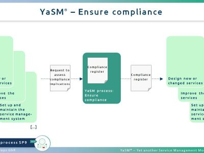 In the final inspection phase, what aspect of the airplane is typically checked for compliance?