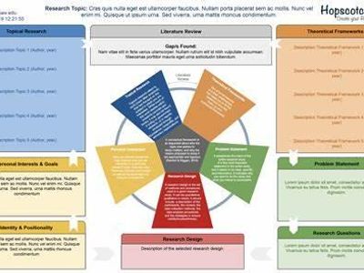 Which term describes the visual representation of the user interface?