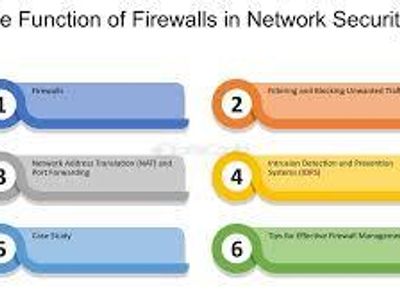 What is the primary function of a firewall?