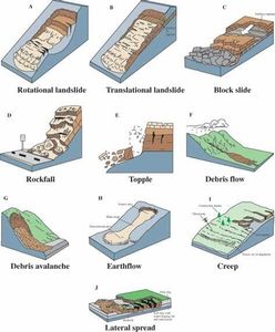 Which accessory is used for protecting a truck's hood from damage caused by rocks and debris?