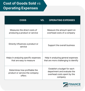 Which shipping option typically offers faster delivery?