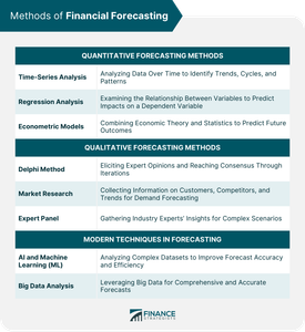 Which of the following is an example of a conventional monetary policy tool?