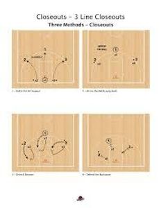 What skill does the Closeout Drill primarily develop?