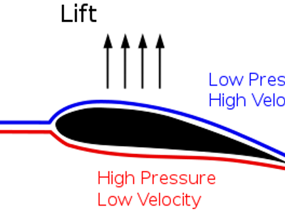 Which of these techniques helps generate more lift?