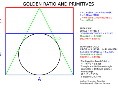 'Golden Ratio' is?