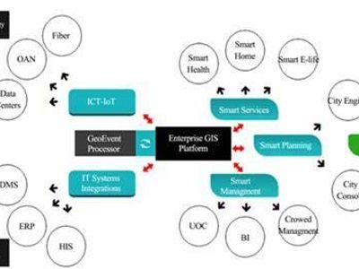 Which industry commonly utilizes GIS technology?