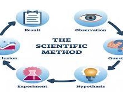 Which of the following terms best describes science as a method of inquiry?