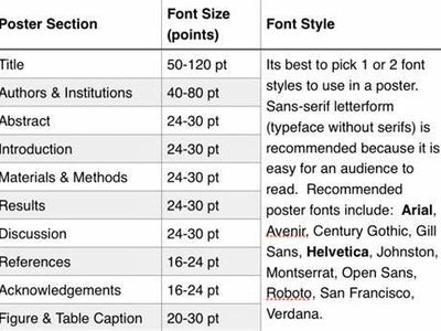 Which font style is considered most readable for package information?