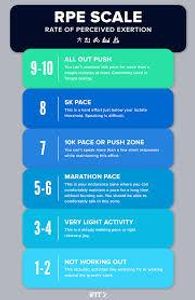 Which scale is often used to measure perceived exertion?