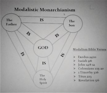 Which of these is NOT a trinitarian denomination?