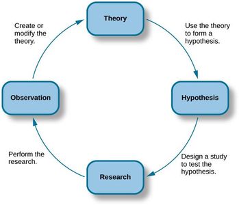 Which philosopher argued for the theory-dependence of observations in science?