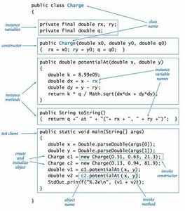 What is the base class for all classes in C#?