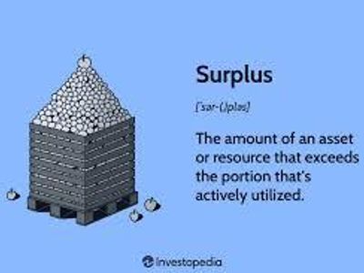 What describes a surplus in a market?