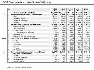 What is the estimated annual contribution of the trucking industry to the U.S. GDP?