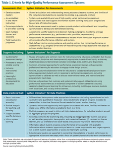 Which of the following grading systems is commonly used in many universities?