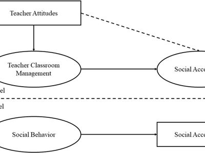 What is the role of a special education teacher in inclusive classrooms?