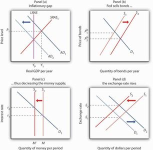 Why does the Federal Reserve use monetary policy to stabilize the economy?