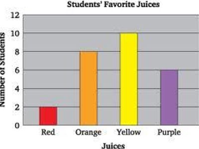 What is the total number of students?