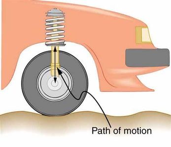 What is the purpose of tennis shock absorbers?