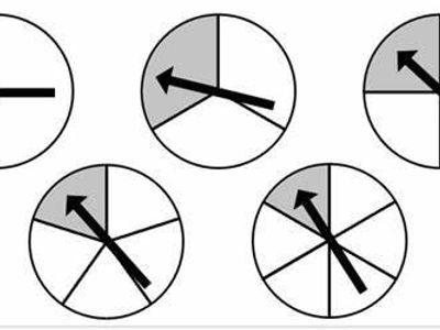 If you spin a spinner with 8 equal sections, what is the probability of landing on a green section?