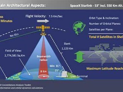 Which company provides internet services via satellite?