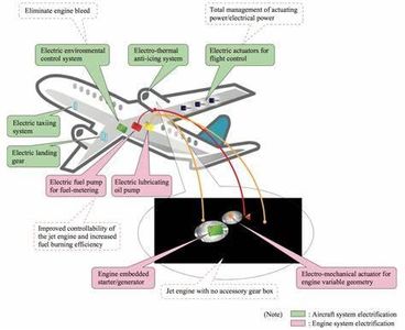 What is the primary benefit of electric propulsion in airplanes?