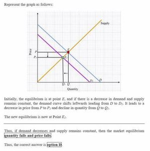 What happens to price when supply decreases?