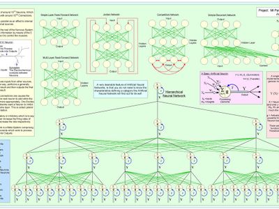 What is the process through which neurons communicate by sending electrical signals called?