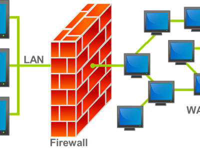 Firewall in computer is used for-