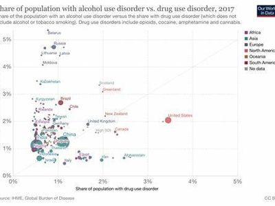 Which demographic group is most at risk for alcohol use disorder?