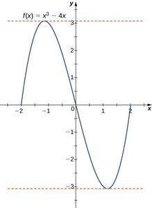 What is the second derivative of the function f(x) = 3x^4 - 4x^3 + 2?