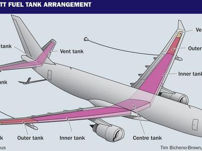 Which type of fuel is commonly used in commercial airplanes?