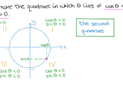 Which quadrant is angle θ in if sin(θ) > 0 and cos(θ) < 0?