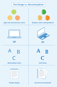 What does the term 'usability' refer to?