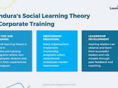 Which theory emphasizes the social aspects of learning?