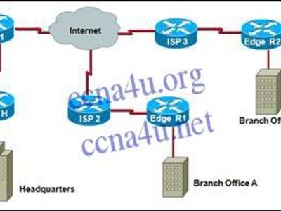 Refer to the exhibit. Headquarters is connected through the Internet to branch office A and branch office B. Which WAN technology would be best suited to provide secure connectivity between headquarters and both branch offices?