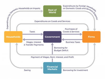 What type of financial institution offers trade financing, foreign exchange services, and investment banking assistance to corporations?