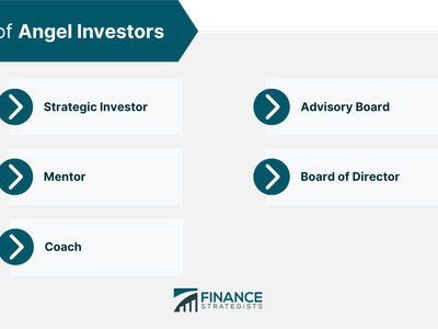 Which of these games involves trading and negotiating with other players to become the wealthiest?