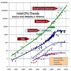 What is the clock speed of a CPU measured in?