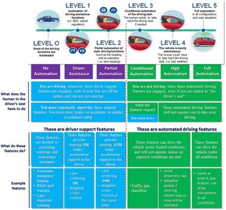 Which sensor is commonly used in autonomous vehicles for traffic light detection?