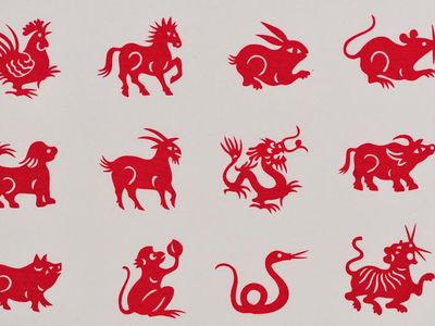 Which on has to do with the Chinese zodiac?