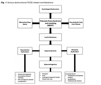 What is a common symptom of poor sleep quality?