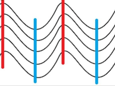 Wave number is the reciprocal of :