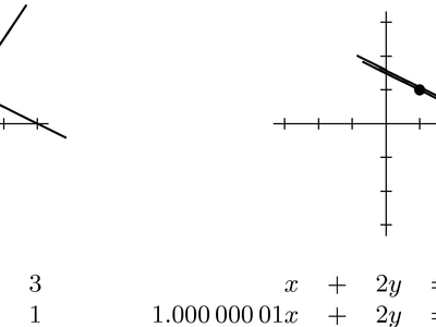 Which of the following is the slope-intercept form of a linear equation?