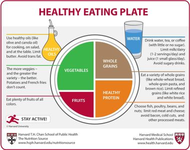 Does eating a healthy diet involve controlling portion sizes?