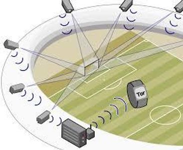 Which is the correct term for the automatic detection system for football goals?