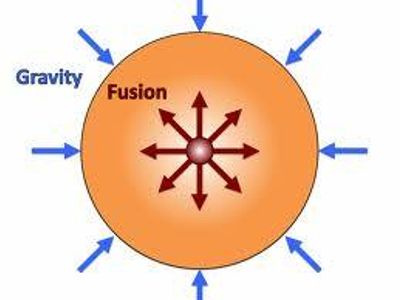 Where does the sun get its energy?