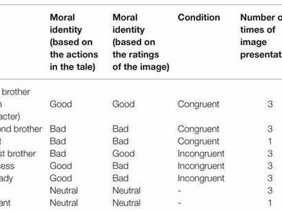 What is the term for the study of right and wrong, good and evil, and moral principles?